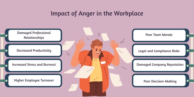 Impact of Anger in the Workplace