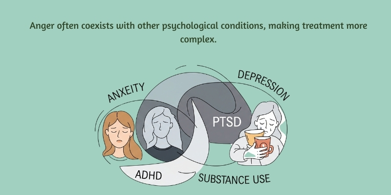 anger impact on mental health statistics