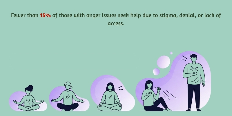 anger management and interventions statistics
