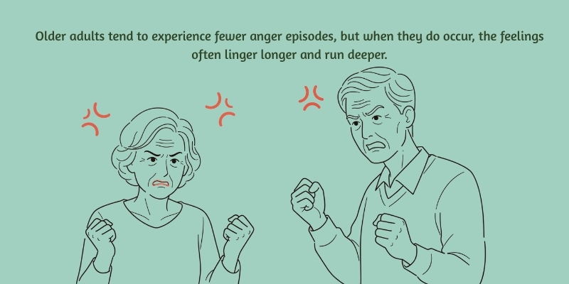 anger statistics of older adults
