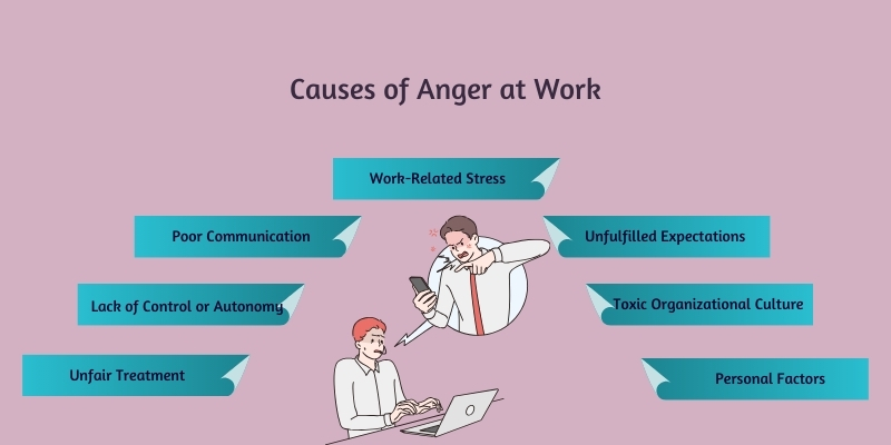 causes of anger at work