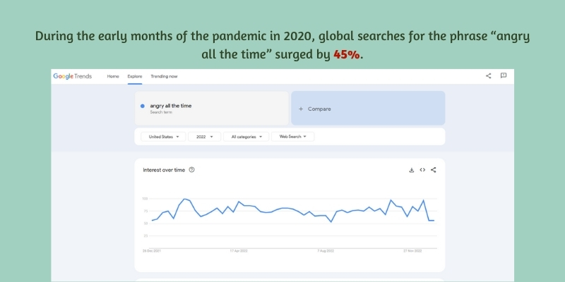 crisis-driven anger trends