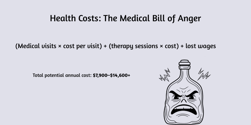 health costs