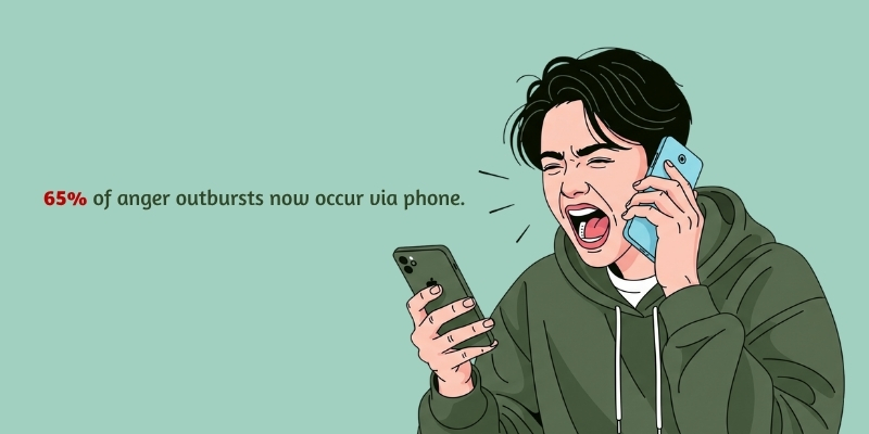 how anger is expressed today statistics