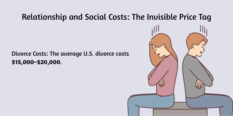 relationship and social costs