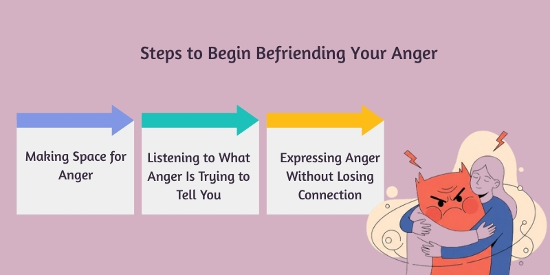 steps to begin befriending your anger