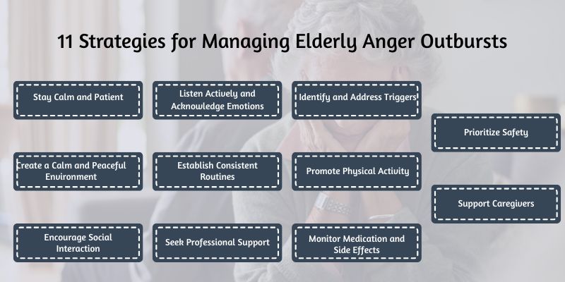 strategies for managing elderly anger outbursts