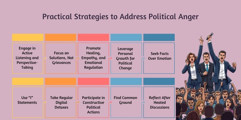 strategies to address political anger