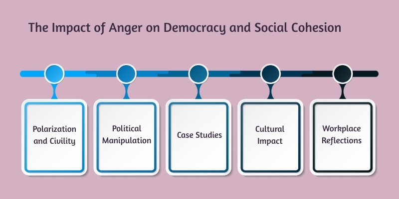 the impact of anger on democracy and social cohesion