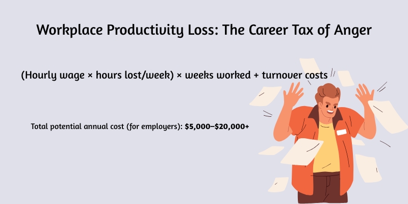 workplace productivity loss