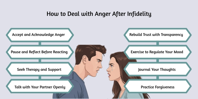 How to Deal with Anger After Infidelity