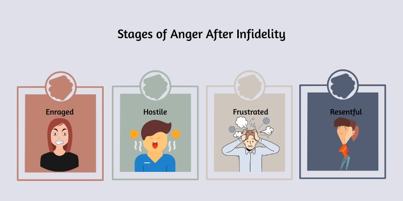 Stages of Anger After Infidelity