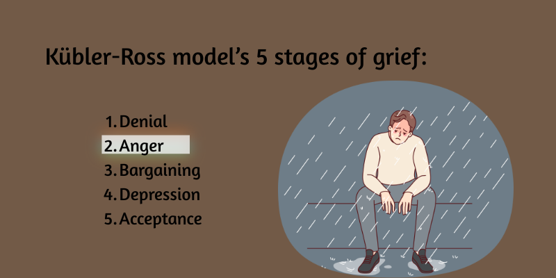 what stage is anger after a breakup