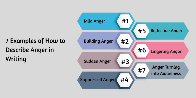 examples of how to describe anger in writing