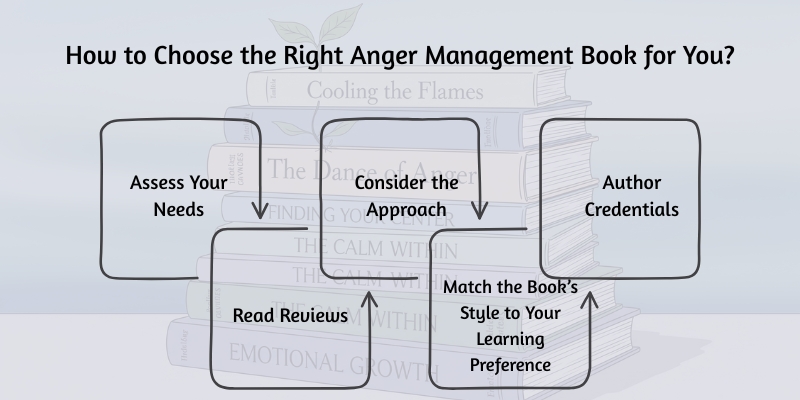 how to choose the right anger management book