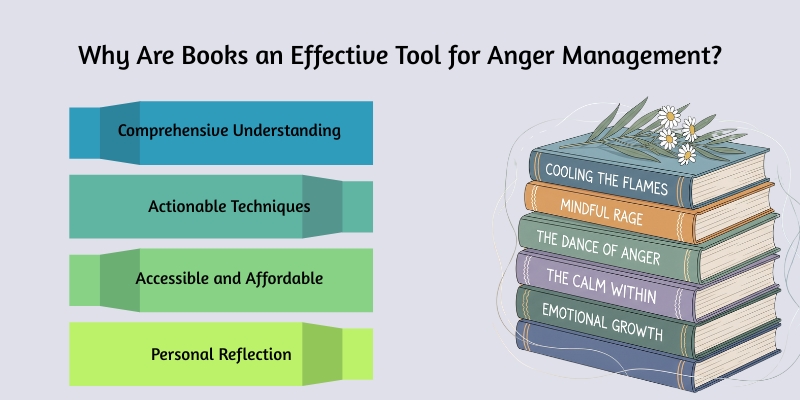 why are books an effective tool for anger management
