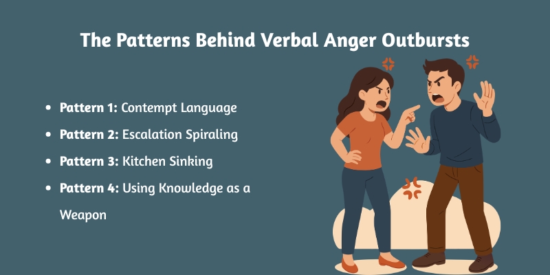 the pattern behind verbal outcome