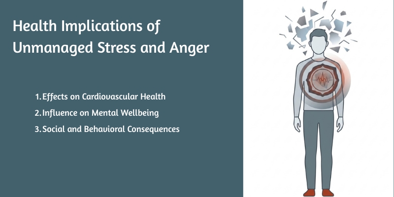 Health Implications of Unmanaged Stress and Anger