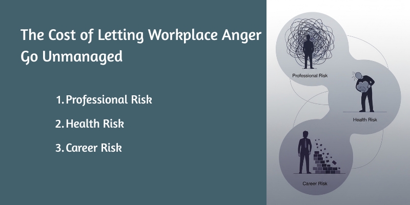 The Cost of Letting Workplace Anger Go Unmanaged